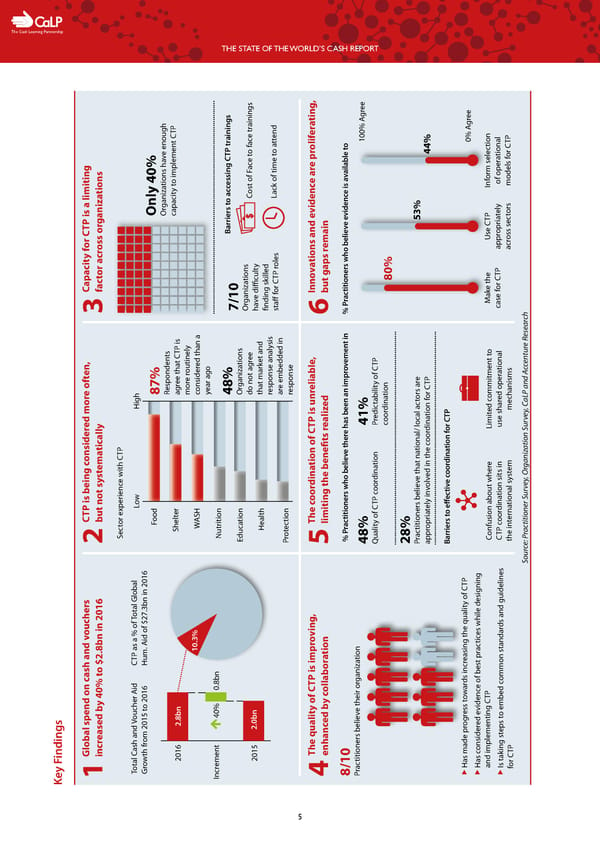 The State of the World's Cash | Full Report - Page 7