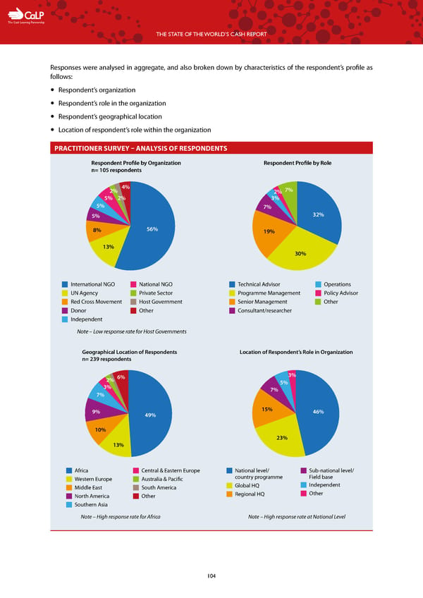 The State of the World's Cash | Full Report - Page 106